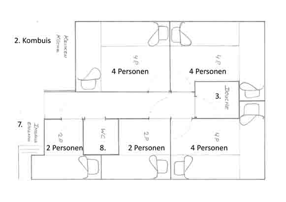 Nieuwe situatie Nieuwe situatie